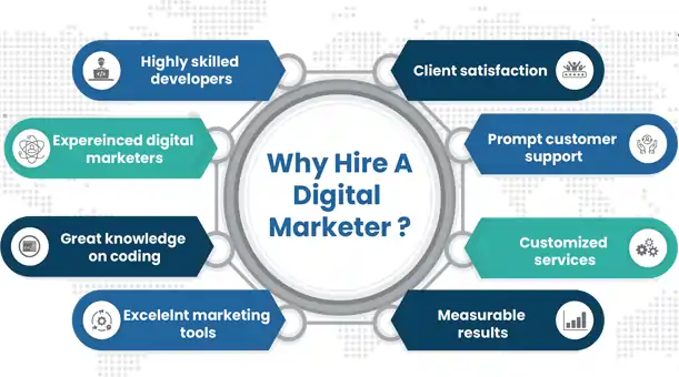 Infographic showing eight benefits of hiring a digital marketer, including measurable results, client satisfaction, and customized services.